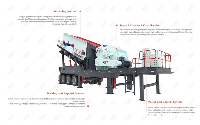 Подходит ли мобильная ударная дробилка для первичного дробления 