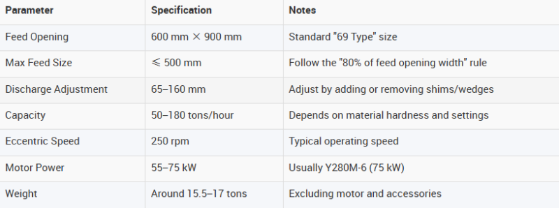 Технические параметры